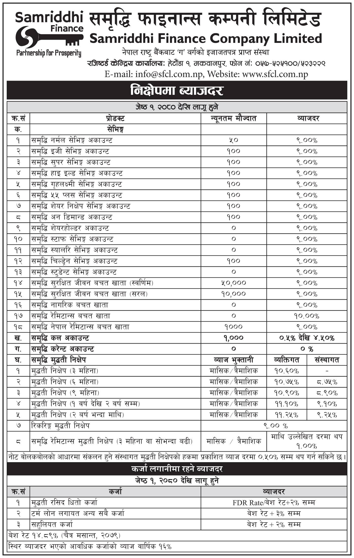 Interest Rate effective From 1st Jestha 2080